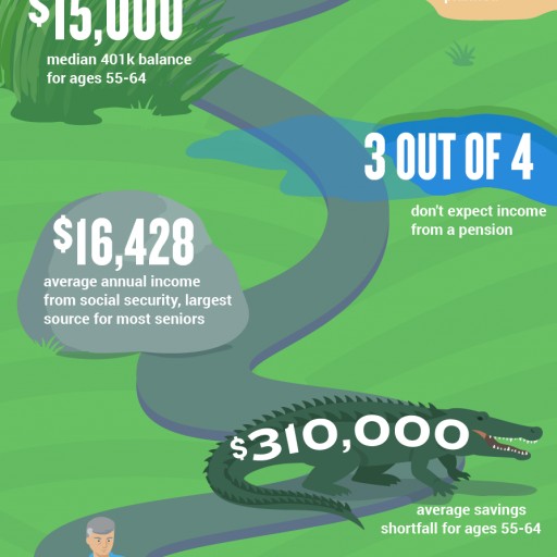 Mason Finance Debuts First Infographic Addressing Baby Boomer Retirement Obstacles