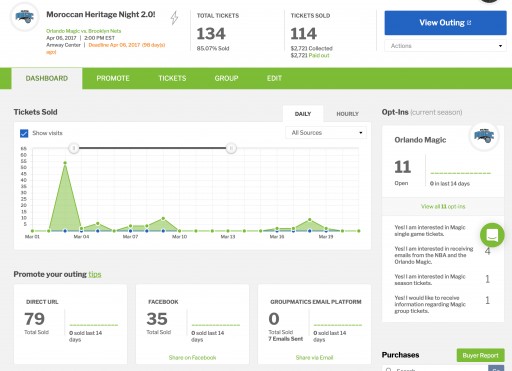 Groupmatics Investment Brings New System With Deeper Analytics