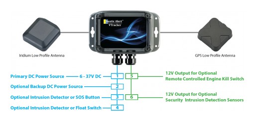 Nautic Alert's New VTracker™ is the New Standard for Satellite-Based Tracking and Anti-Theft Insurance-Compliant Solutions, Including GPS Theft