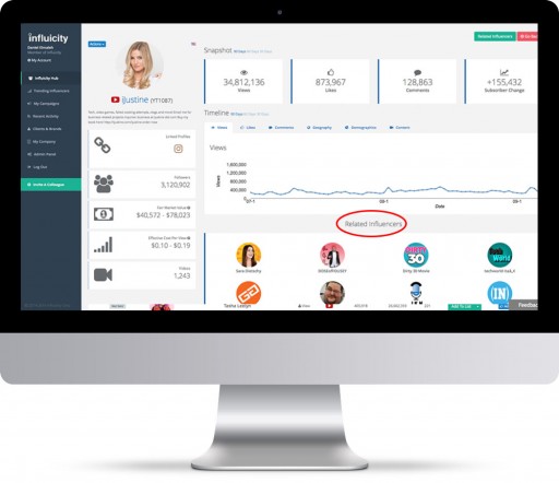 Influicity Launches Related Influencers, a First-to-Market Innovation