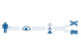 Fatigue Management Workflow