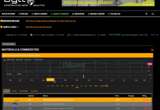 Bylt: Construction News Data & Analytics