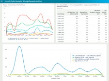 InsightSquared Introduces LinkedIn Sales Navigator Analytics