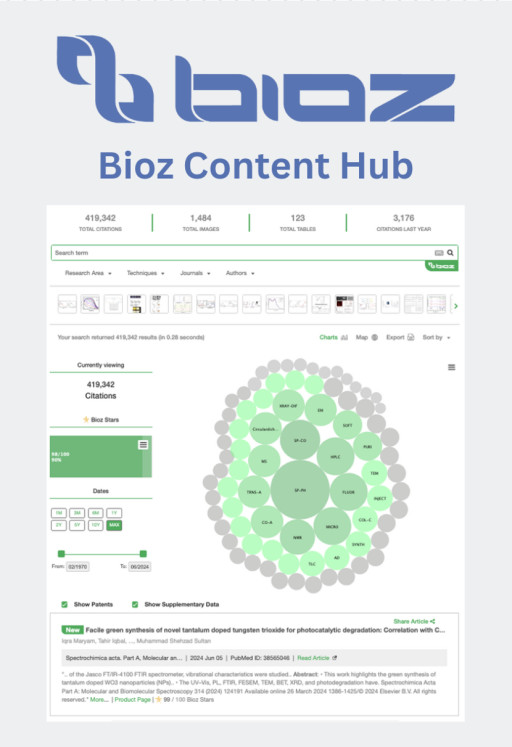 JASCO and Bioz Join Forces for a Second Year to Empower the Scientific Community With Publication Data