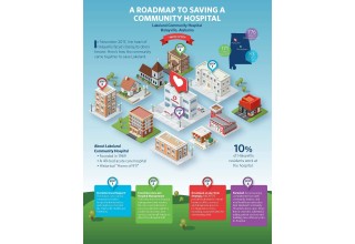 A Roadmap to Saving a Community Hospital