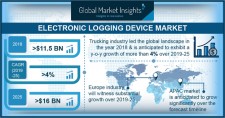 Electronic Logging Device (ELD) Market Size to hit $16bn by 2025