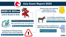 GASA's Asia Scam Report 2024