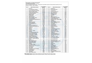 Shareablee's December 2018 U.S. Media 100 Rankings