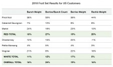 2018 Fruit Set Results for US Customers 