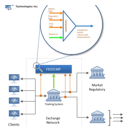 Leading Canadian Exchange Adopts New Market Feed Verification Solution From Inceptrum Technologies Inc.