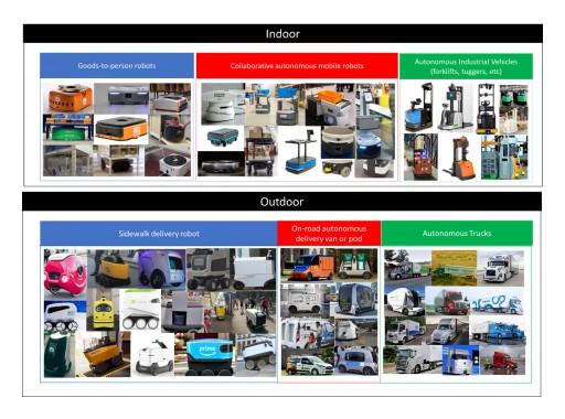 A 250-Billion-Dollar Revolution: IDTechEx Research Looks at Mobile Robots and Autonomous Vehicles in Delivery and Fulfillment