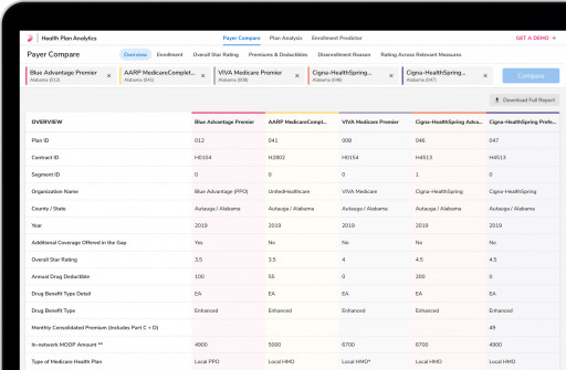 Innovaccer Unveils Healthcare's First Health Plan Analytics Tool to Give a Comprehensive View of Over 700 Medicare Advantage Plans Across the U.S.