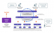 Intent-Driven Autonomous Networks Catalyst