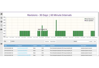 Live monitoring of plant activity