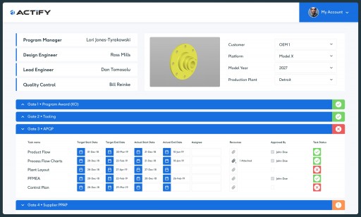 Actify to Offer Auto Suppliers a Program Management Software Suite