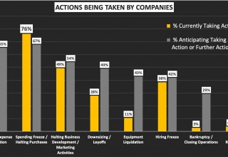 Actions being taken by Live Event Companies