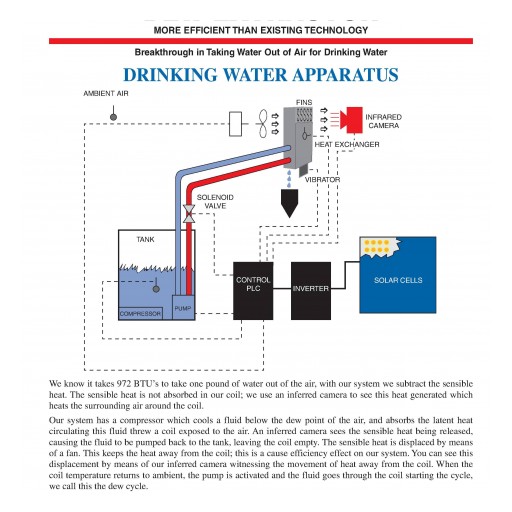 Applied Scientific Research, Inc. Developed Patented Breakthrough Technology to Pull Drinking Water Out of Air