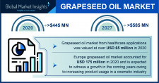 Grapeseed Oil Market Forecasts 2021-2027