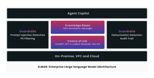 Boost CX & Sales with Got It AI's 'Agent Copilot' - with AI Models Including LLaMA-2, MosaicML, Flan-UL2 and ChatGPT with Hallucination Guard-railed Agent Assist