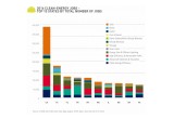 Top 10 States Total Clean Energy Jobs