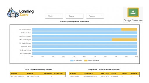 InnovateEDU Develops Free, Open-Source Data Extraction Tool for Google Classroom During COVID-19