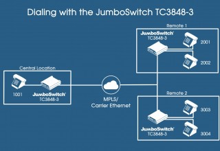 New Dialing Feature with TC3848