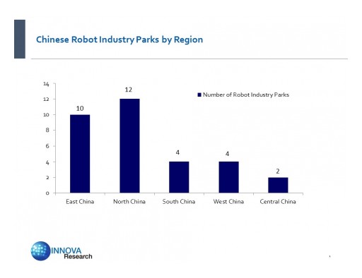 Signs of Overheating in Robot Industry Parks in China? Reports Innova Research