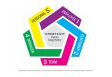 Negotiation Skills - 5 Dimensions