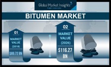 Bitumen Industry Forecasts 2026