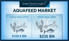 Aquafeed Industry Forecasts 2026