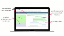 Virto Gantt Chart App