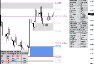 Blahtech SD indicator with Q Points