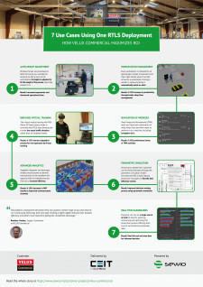 7 Use Cases Using One RTLS Deployment