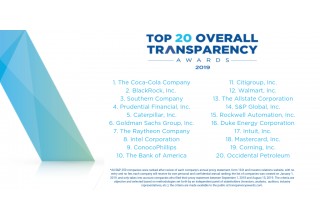U.S. Transparency Awards 2019 Top 20 Overall Ranking