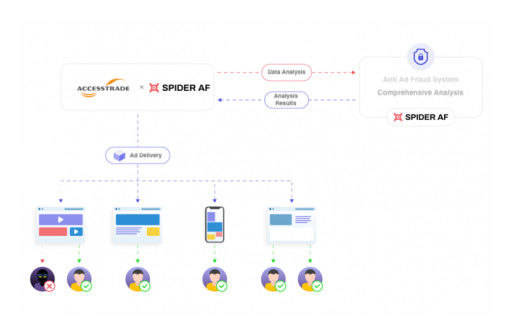 Ad Fraud Countermeasure Tool 'Spider AF' Starts Service Offering to Interspace ASP 'Access Trade'