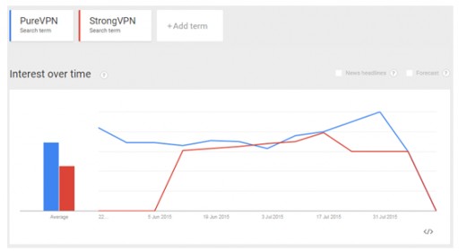 PureVPN Voted as the Best USA VPN