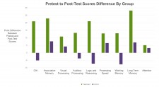 LearningRx one on one brain training outcomes in randomized controlled study