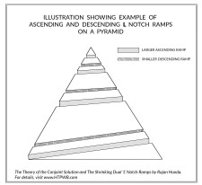 Illustration showing Dual Ramps