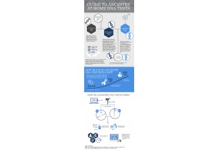 Infographic: DNA Tests