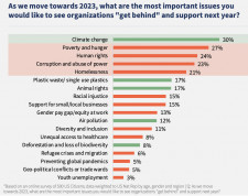 American Purpose Priorities for 2023