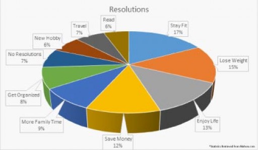 Larsen Digital Issues "Get Organized" Resolution Challenge