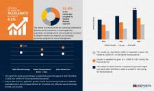 Advanced Wound Care Market | Reports and Data