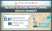 Blood Glucose Monitoring Device Market