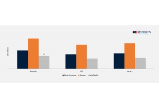 Mobility as a Service (MaaS) Market Size | Reports and Data