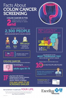 Colon Screening Poster