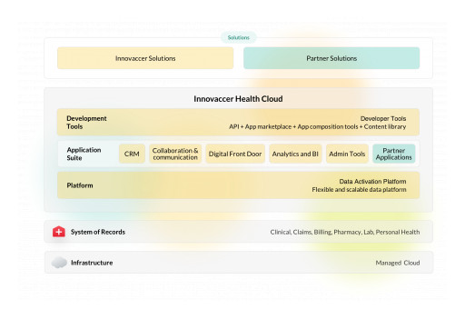 Innovaccer Launches Enterprise Data Platform for Payers on the Innovaccer Health Cloud