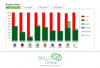 Skills® for Autism tracks progress