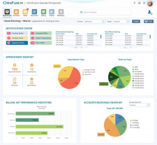 chiropractic software dashboard