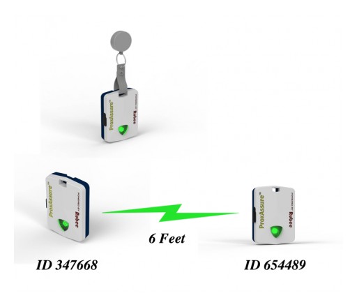 Social Distancer Technologies and Visible Assets Announce a Strategic Partnership to Market a RuBee-Based COVID-19 Social Distancer, Contact Tracer, and Quantitative Dose Analyzer