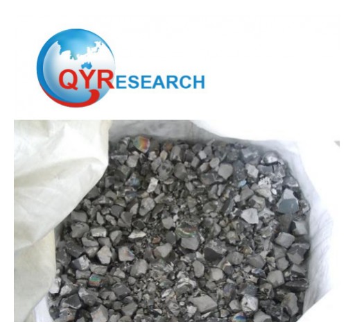 Bulk Ferroalloys Market Share 2019-2025: QY Research